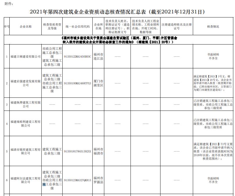 全面动态核查！查企业、查资质、查人员每日系统自动对比100%核查
