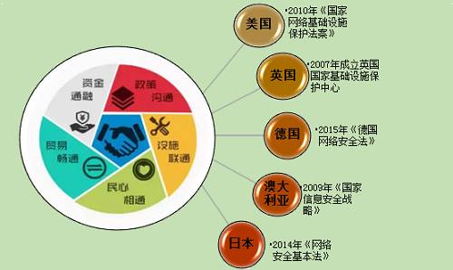 |利来老牌聚焦主责主业和优势产业 多地国资国企部署今年任务