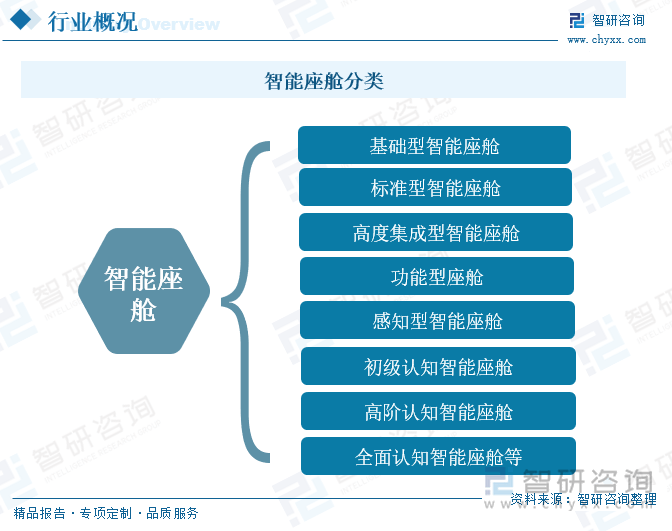 洞察趋势！智研咨询发布智能座舱行业报告：深入了解2025年中