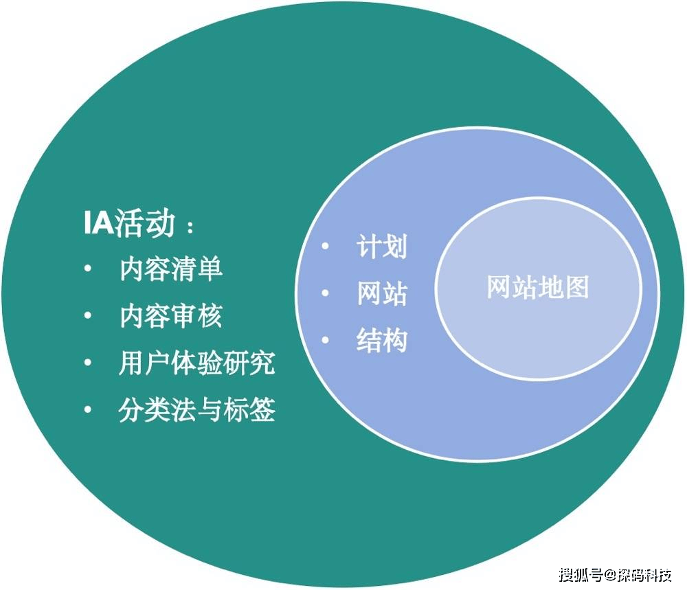 |w66利兰国际Baklib在医疗行业内容管理系统中的创新应