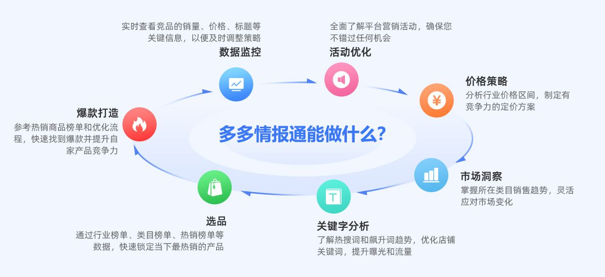 怎样理解产业创新